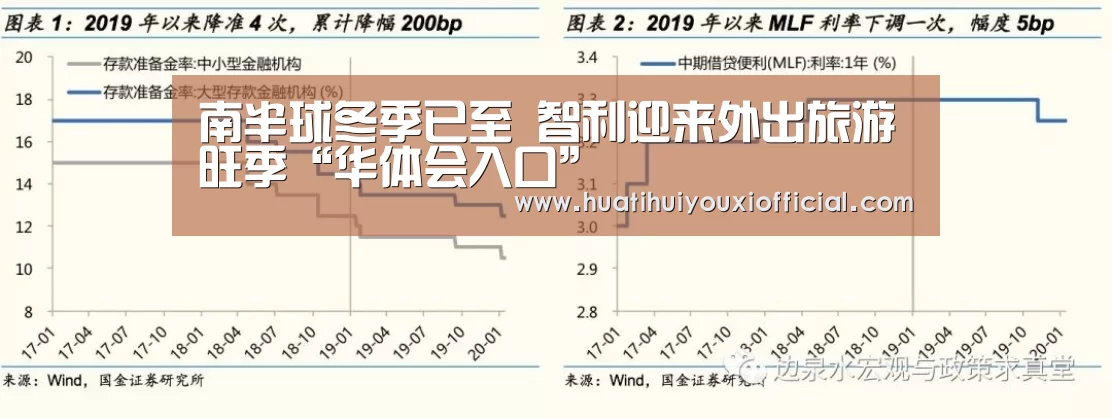 南半球冬季已至 智利迎来外出旅游旺季“华体会入口”(图1) 华体会官网